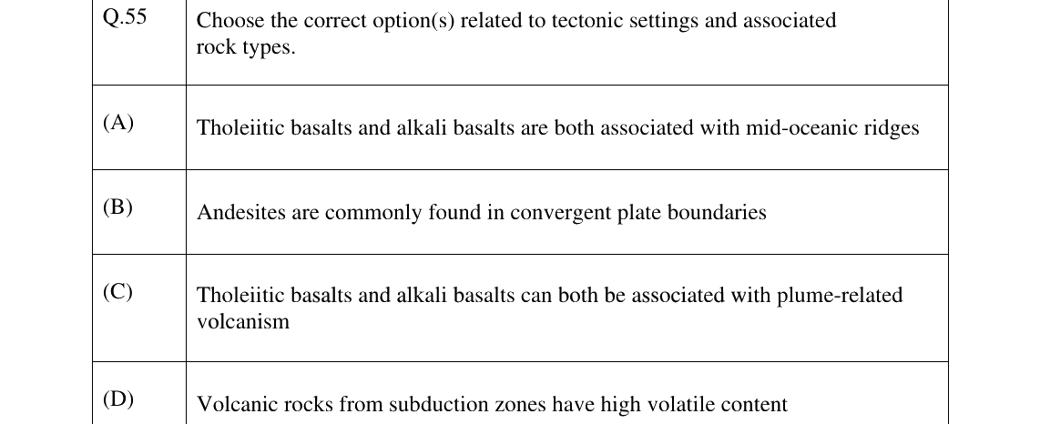 GATE 2025 GG question 55