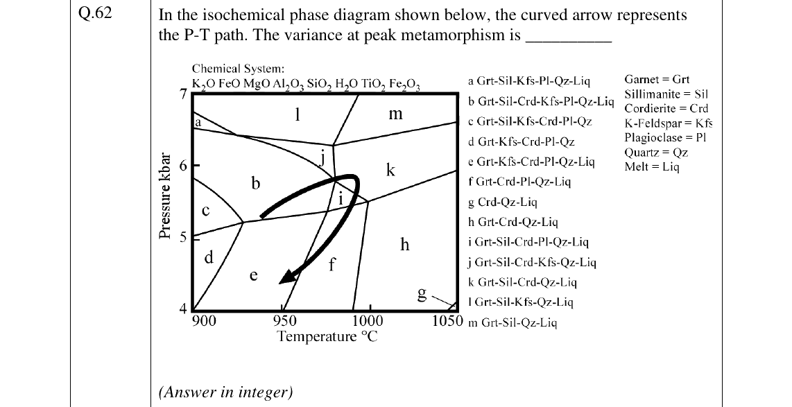 GATE 2025 GG question 62