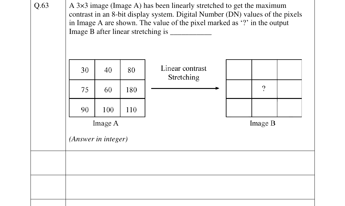GATE 2025 GG question 63