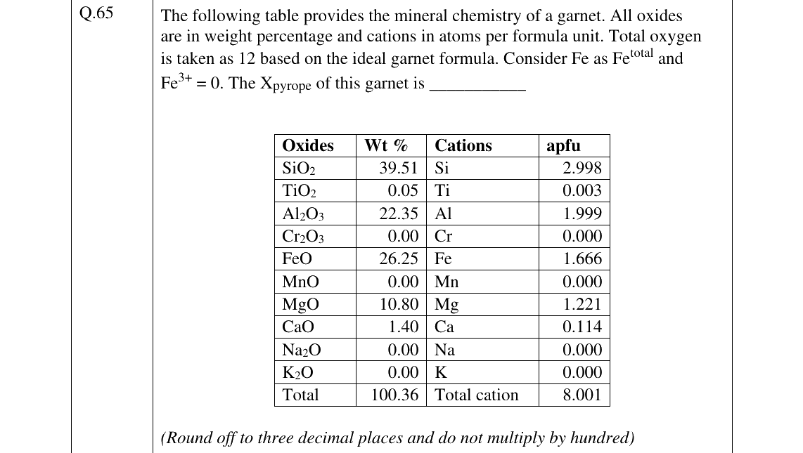 GATE 2025 GG question 65