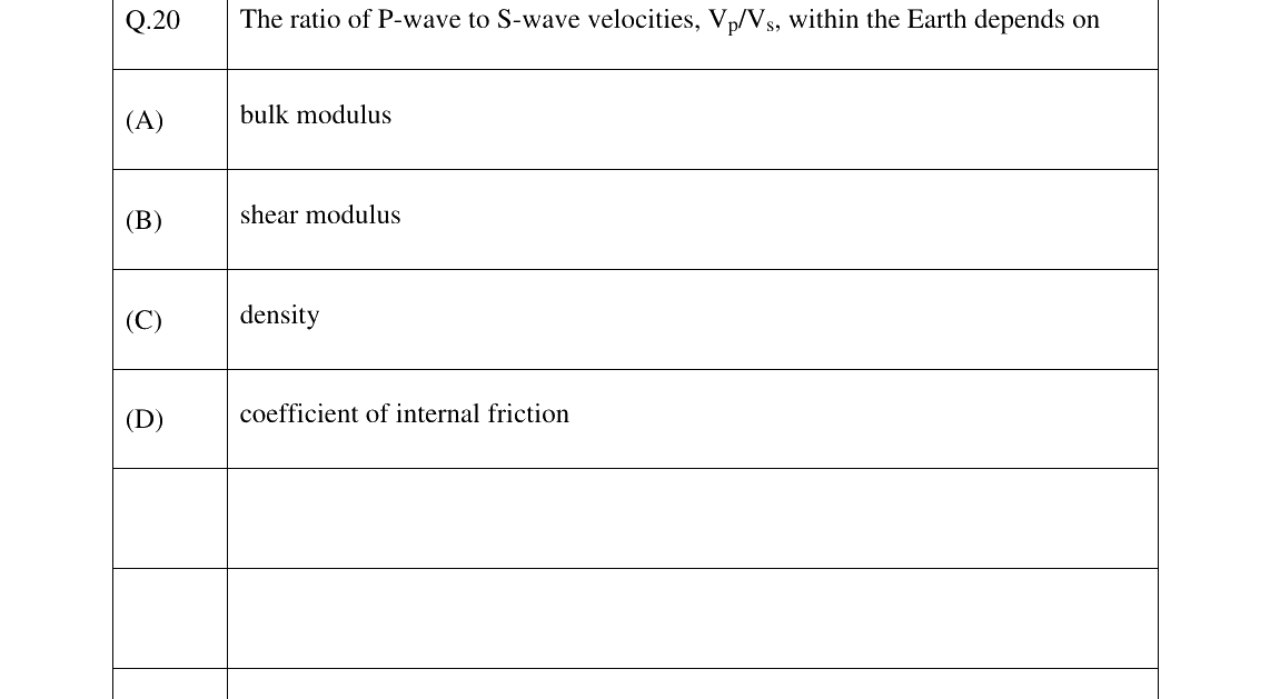 GATE 2025 GG question 20