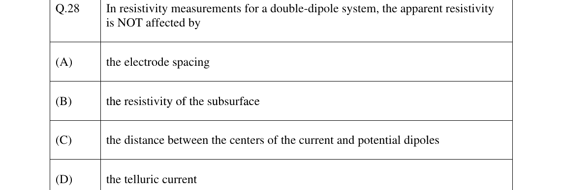 GATE 2025 GG question 28
