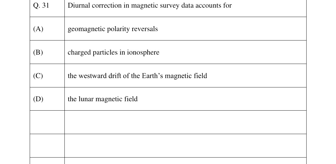 GATE 2025 GG question 31