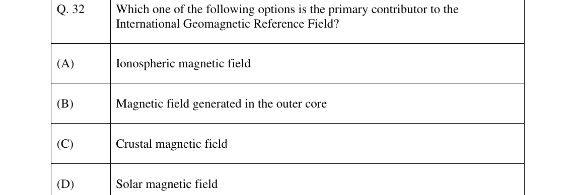 GATE 2025 GG question 32