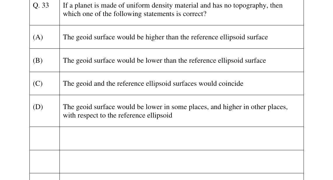 GATE 2025 GG question 33