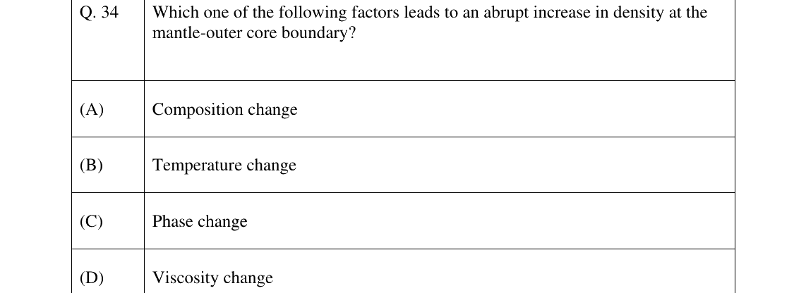 GATE 2025 GG question 34