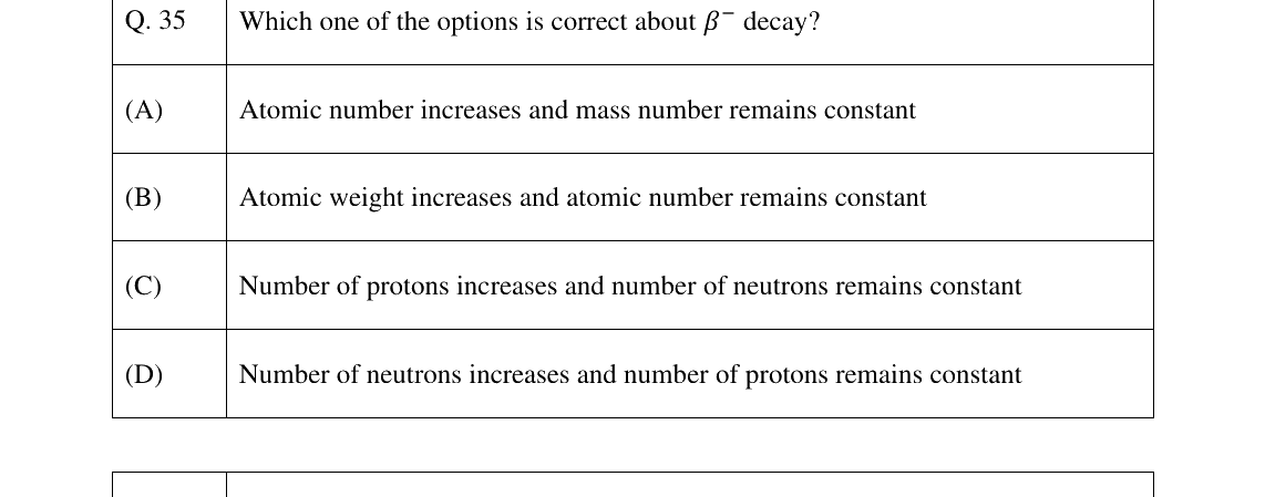 GATE 2025 GG question 35