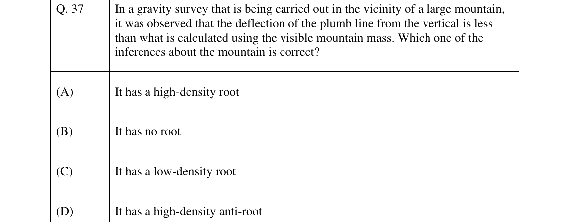 GATE 2025 GG question 37