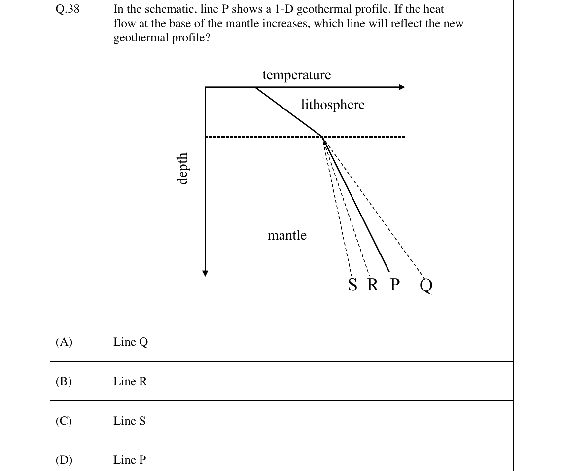 GATE 2025 GG question 38