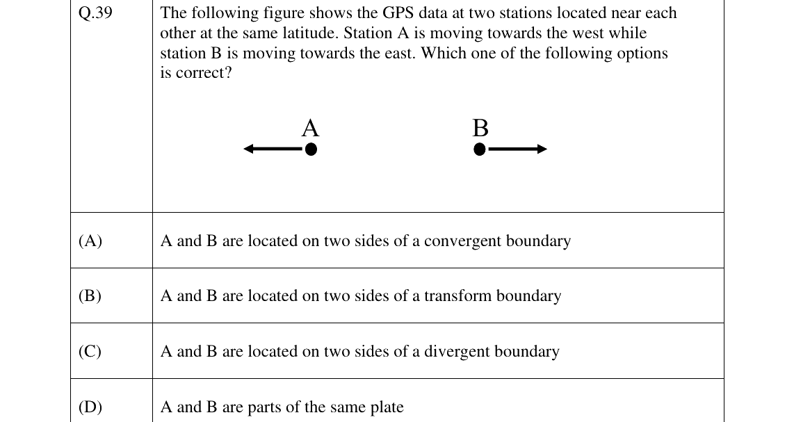 GATE 2025 GG question 39