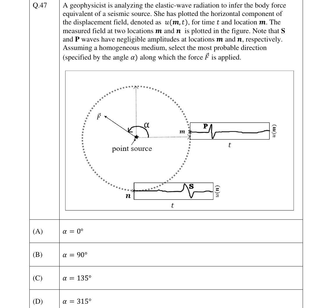 GATE 2025 GG question 47