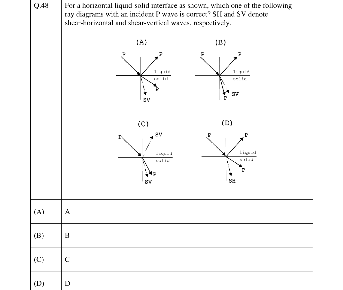 GATE 2025 GG question 48