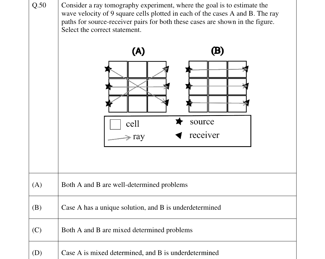 GATE 2025 GG question 50
