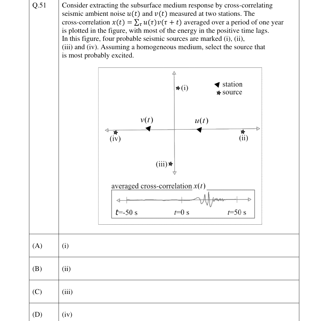 GATE 2025 GG question 51