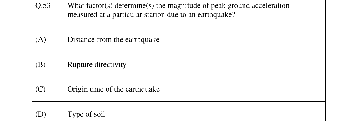 GATE 2025 GG question 53