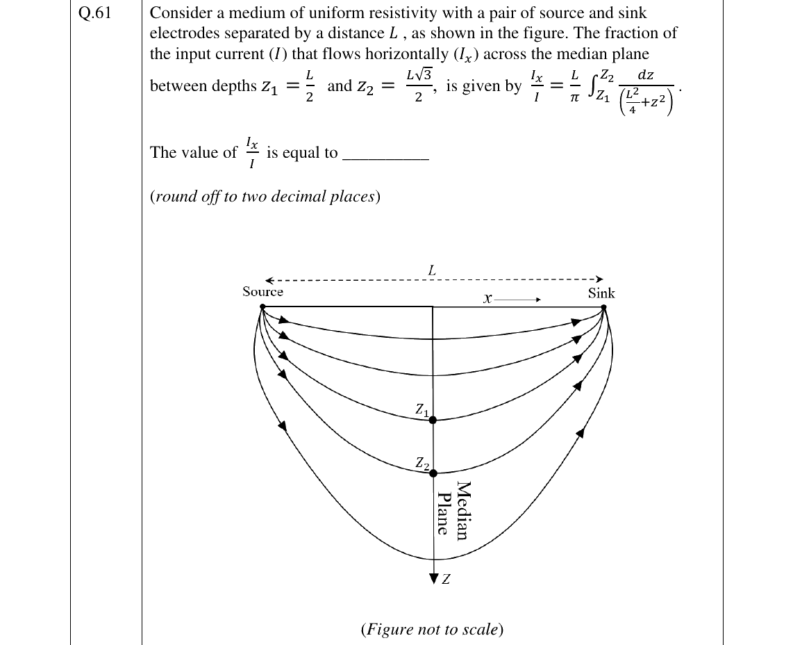 GATE 2025 GG question 61