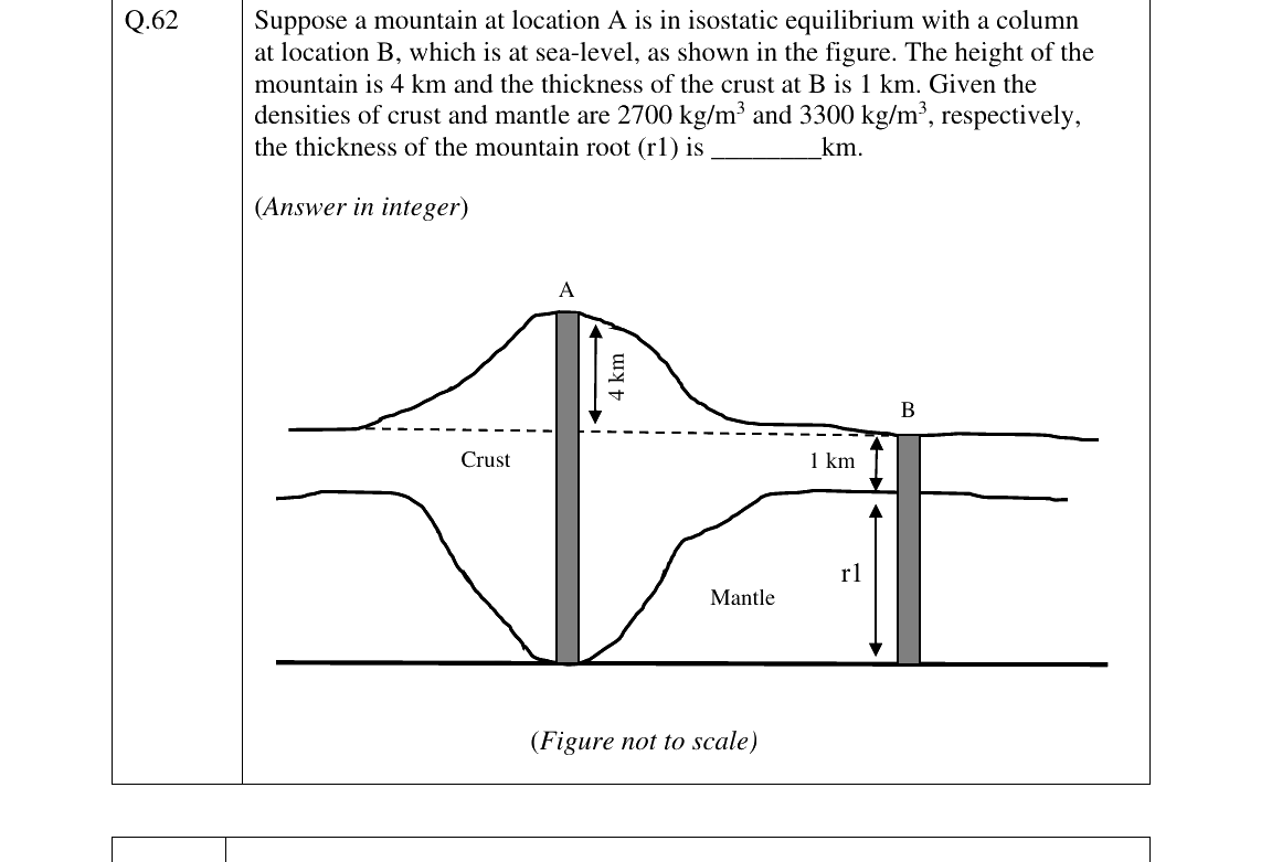 GATE 2025 GG question 62
