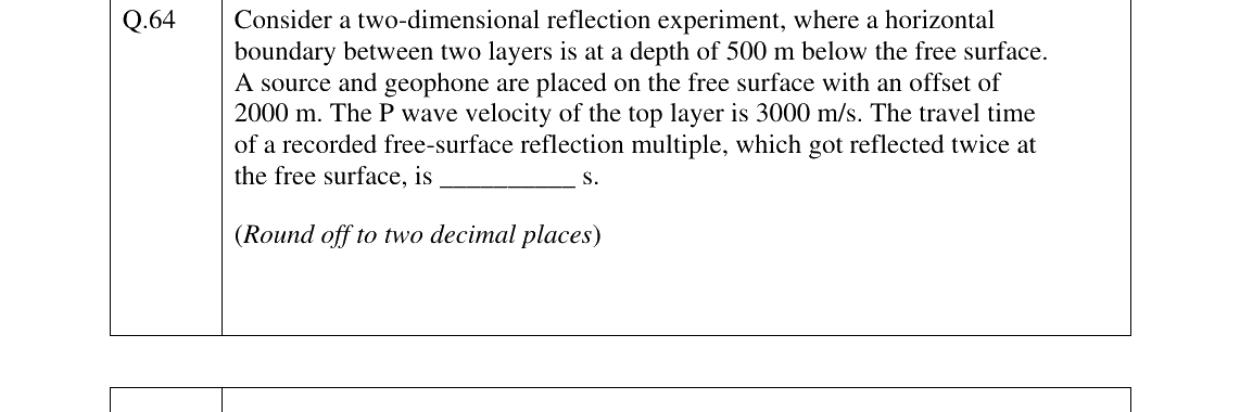 GATE 2025 GG question 64