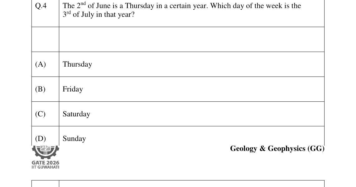 GATE 2026 GG question 4