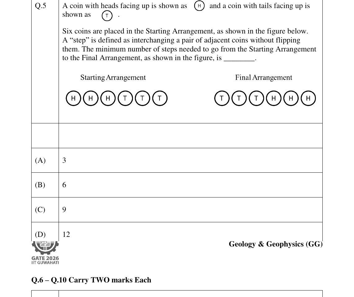 GATE 2026 GG question 5