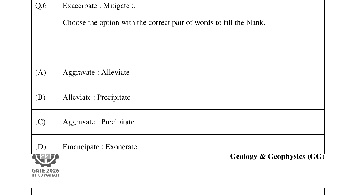 GATE 2026 GG question 6