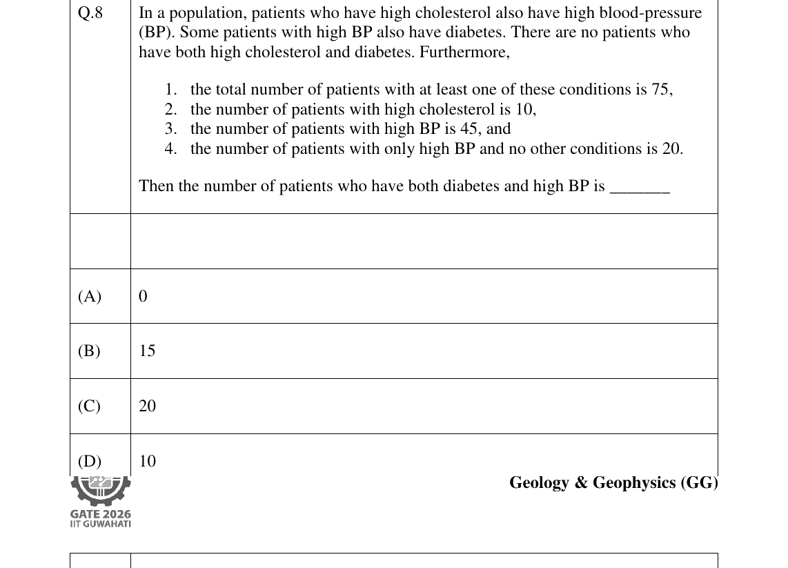 GATE 2026 GG question 8