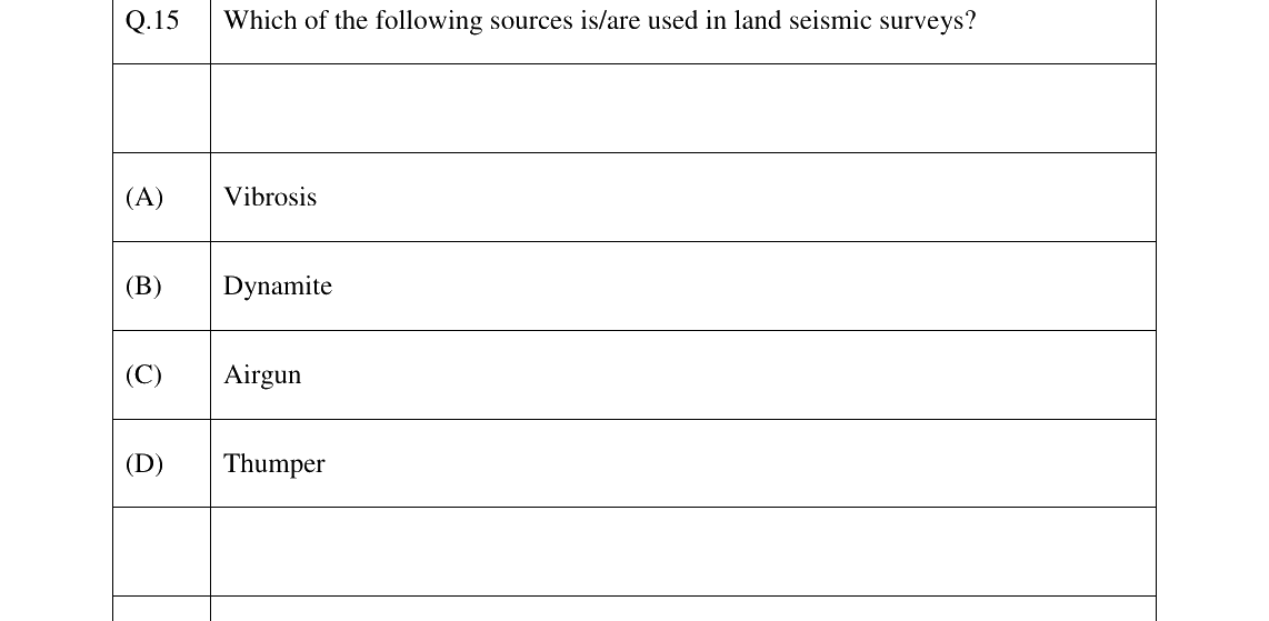 GATE 2026 GG question 15