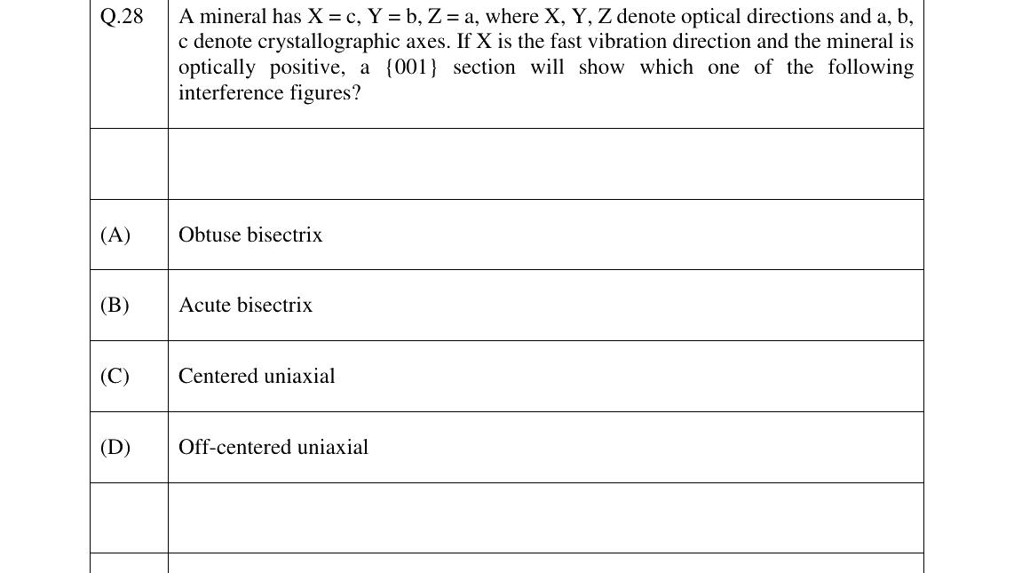 GATE 2026 GG question 28