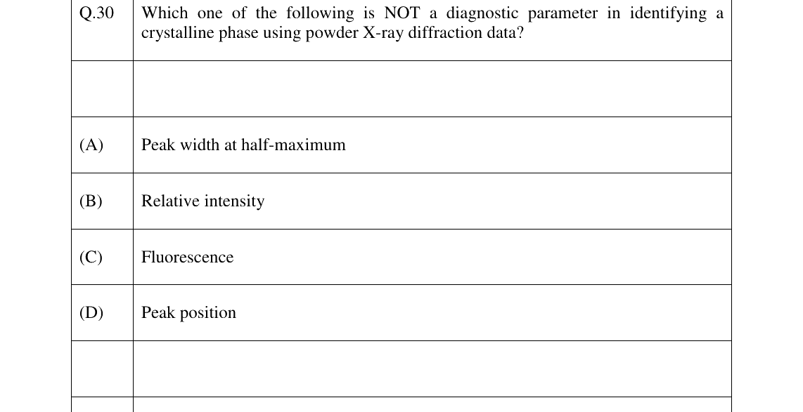 GATE 2026 GG question 30