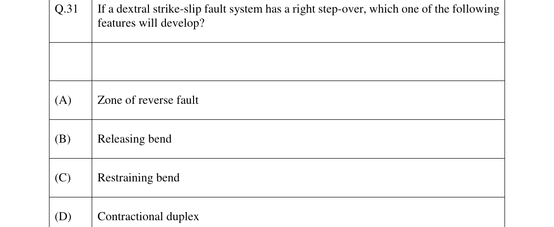 GATE 2026 GG question 31