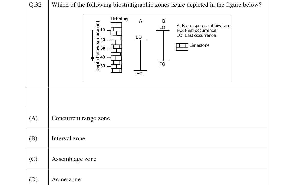 GATE 2026 GG question 32