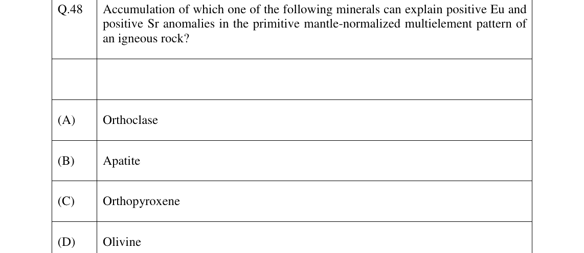 GATE 2026 GG question 48