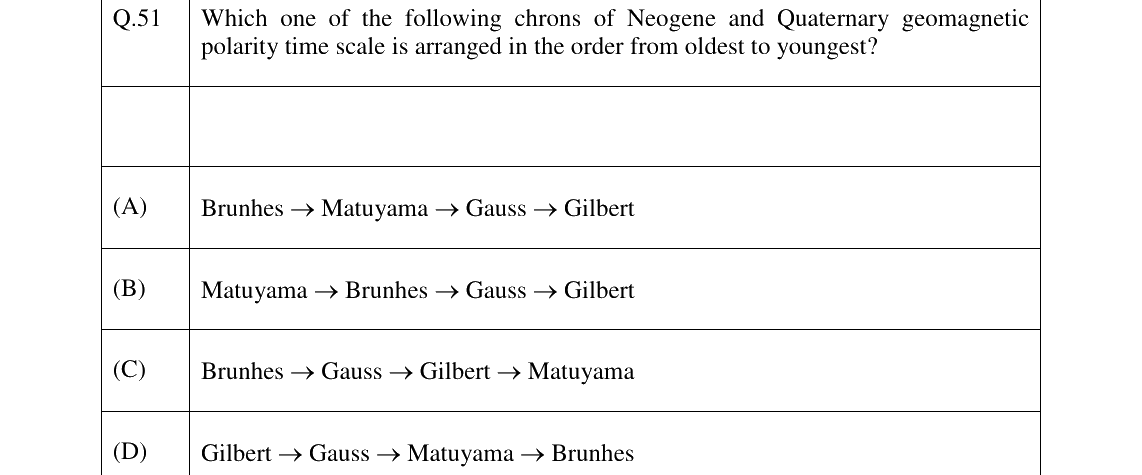 GATE 2026 GG question 51