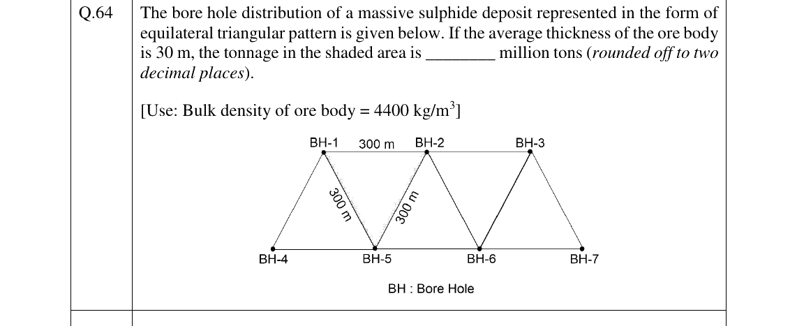 GATE 2026 GG question 64