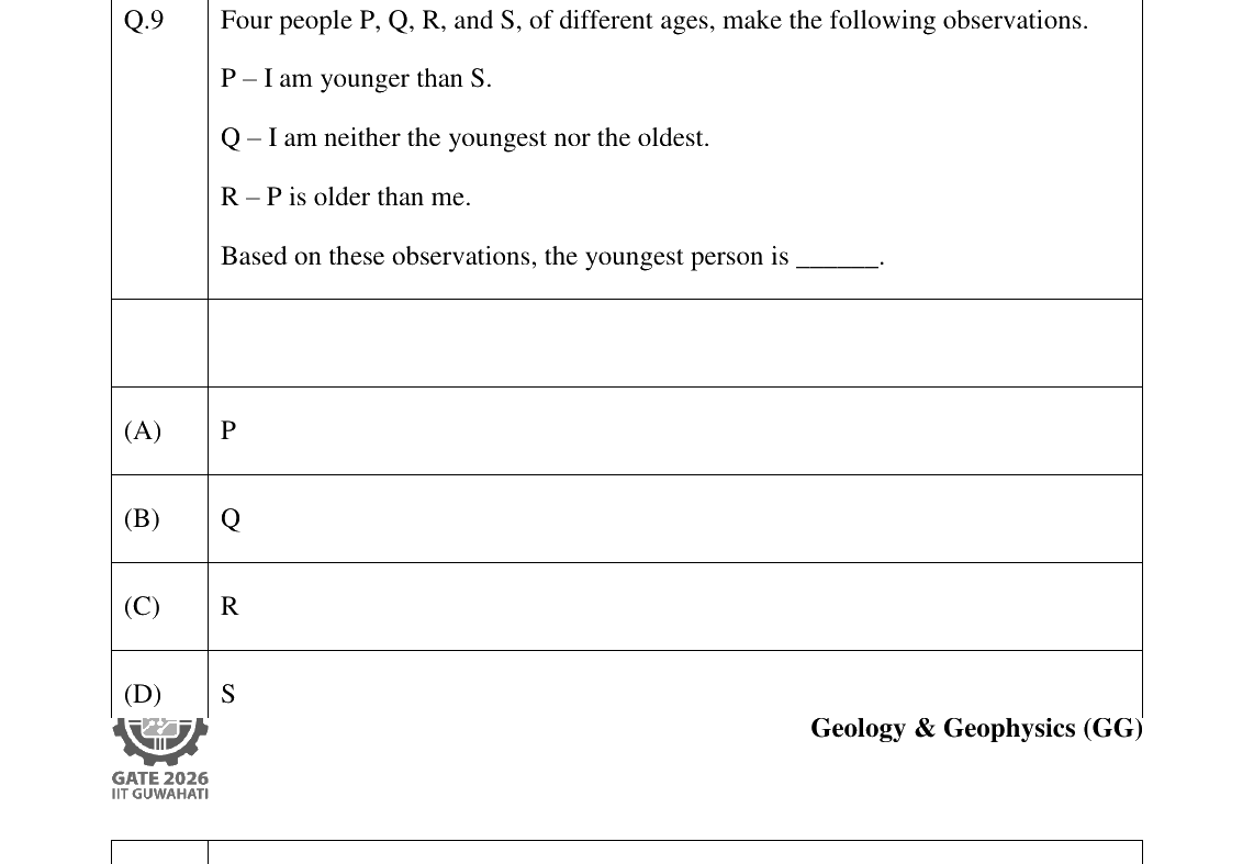 GATE 2026 GG question 9