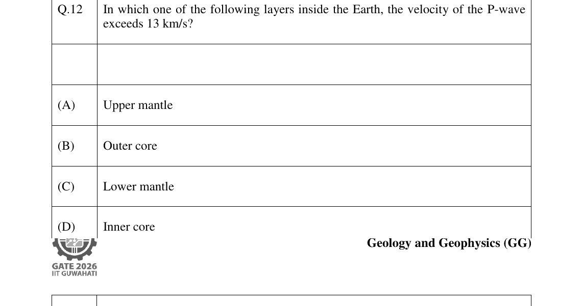 GATE 2026 GG question 12