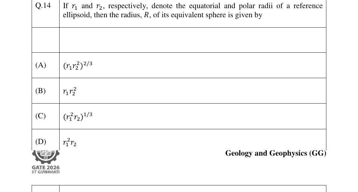 GATE 2026 GG question 14