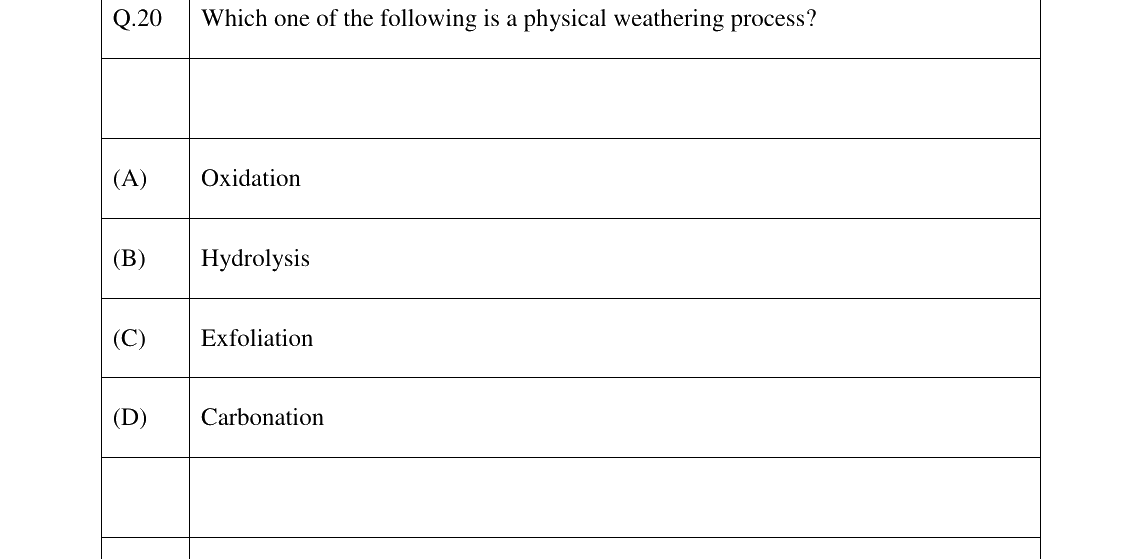 GATE 2026 GG question 20