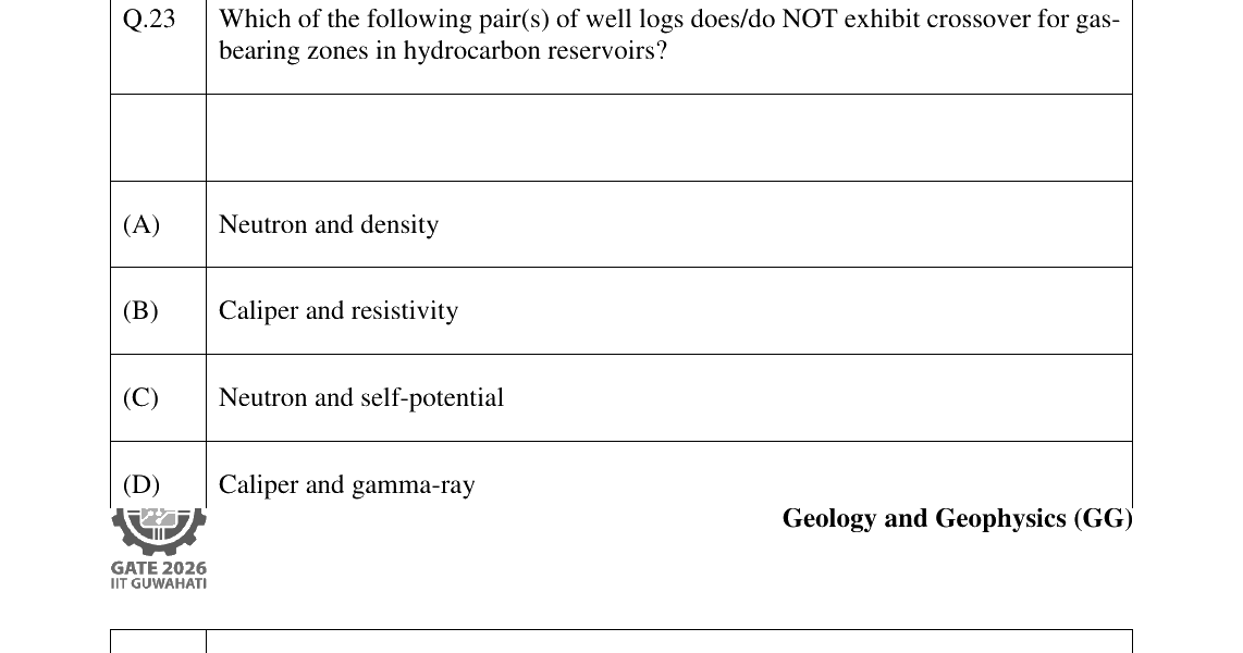 GATE 2026 GG question 23