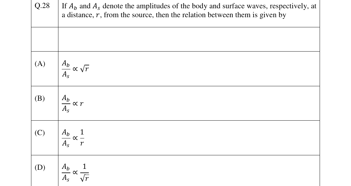 GATE 2026 GG question 28