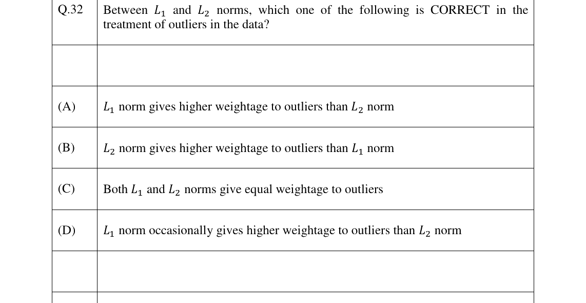 GATE 2026 GG question 32