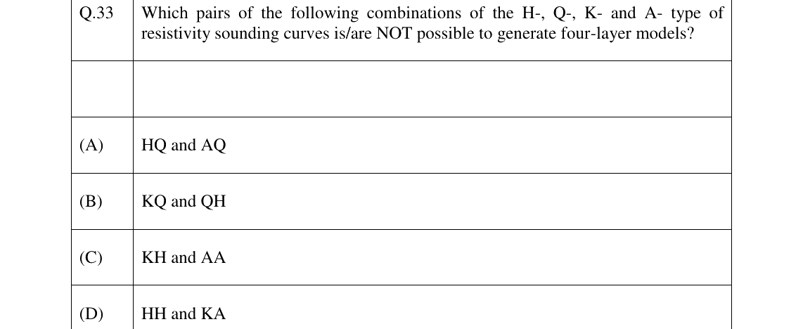 GATE 2026 GG question 33