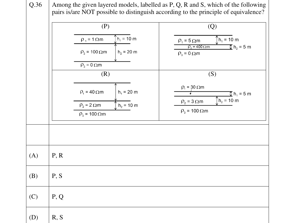 GATE 2026 GG question 36
