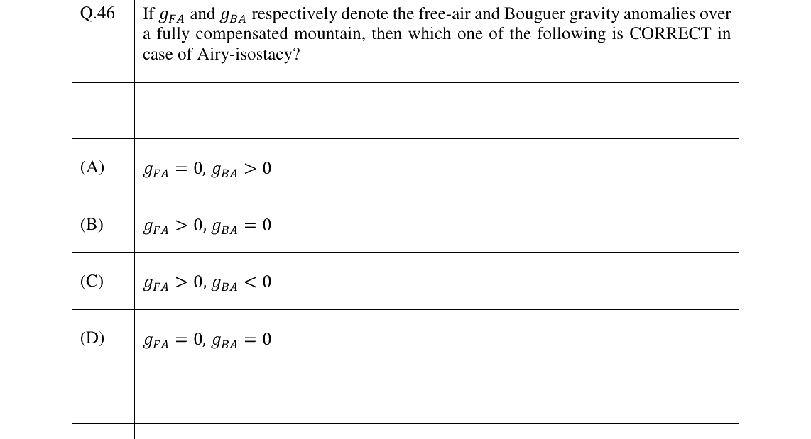GATE 2026 GG question 46