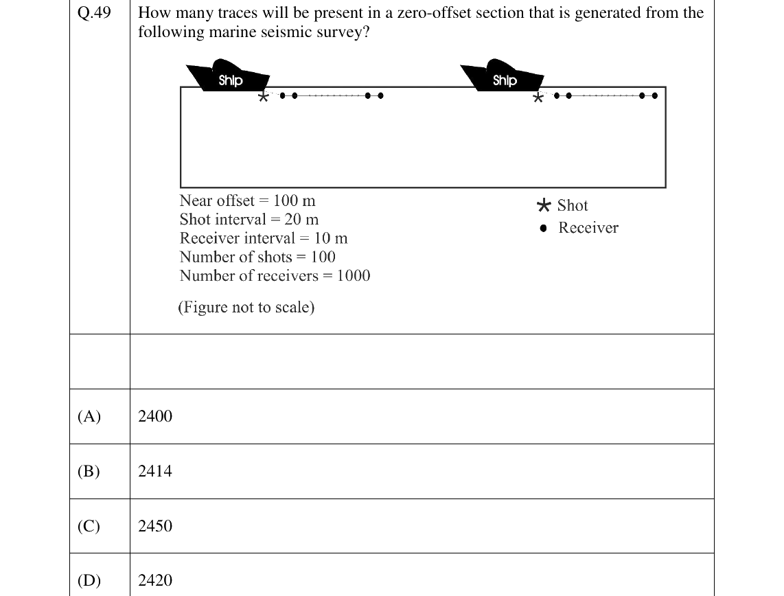 GATE 2026 GG question 49
