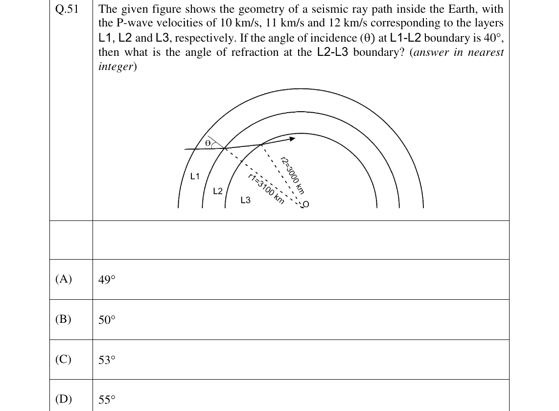 GATE 2026 GG question 51
