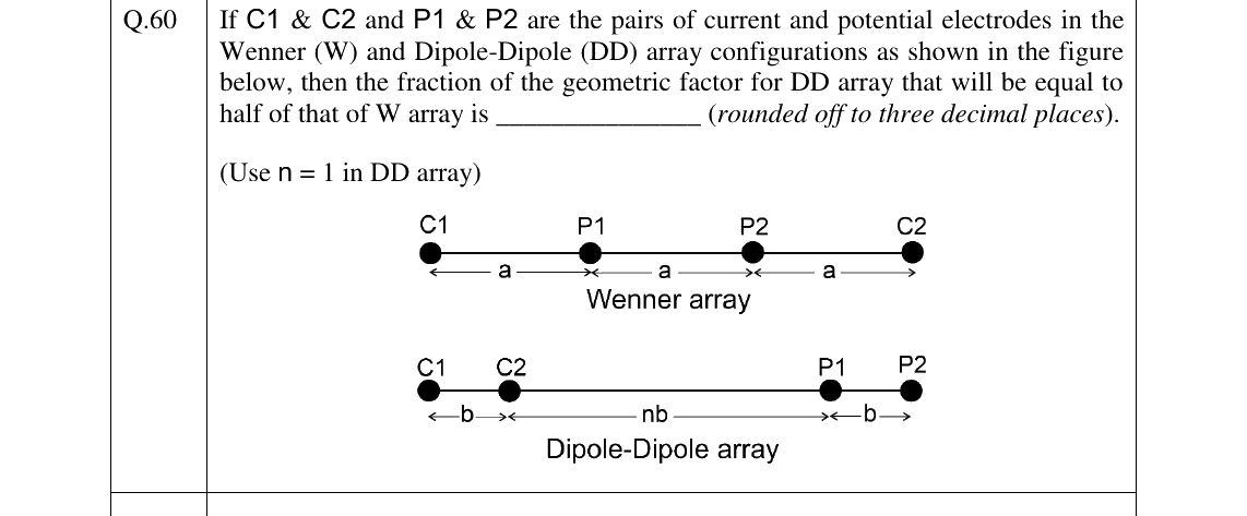 GATE 2026 GG question 60