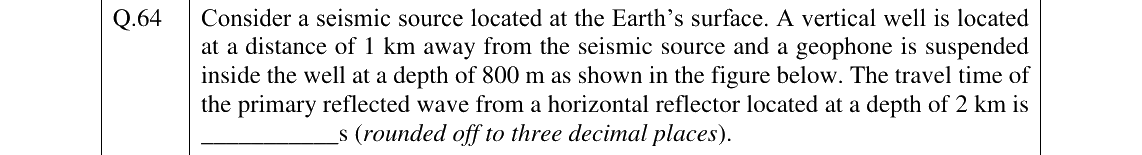 GATE 2026 GG question 64