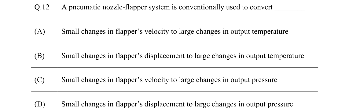 GATE 2022 IN question 12