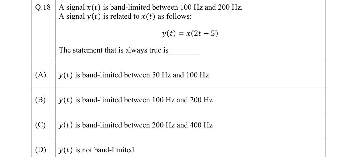 GATE 2022 IN question 18